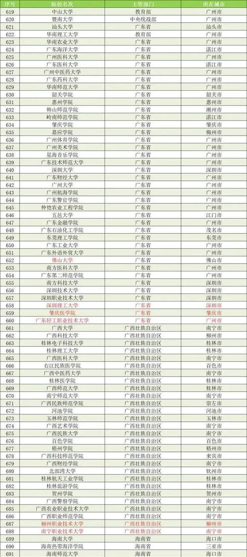 2025新澳门王中王正版和32所新大学来了与32所新大学来了多少学生