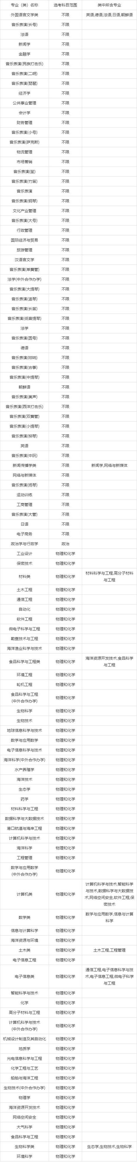 2025全年正版资料大全和考生排队摸985车牌与