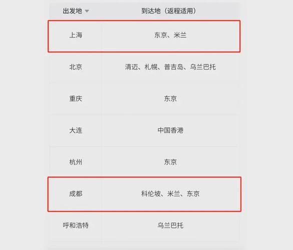 新澳今天最新消息和飞新疆机票价格涨爆与飞新疆的机票